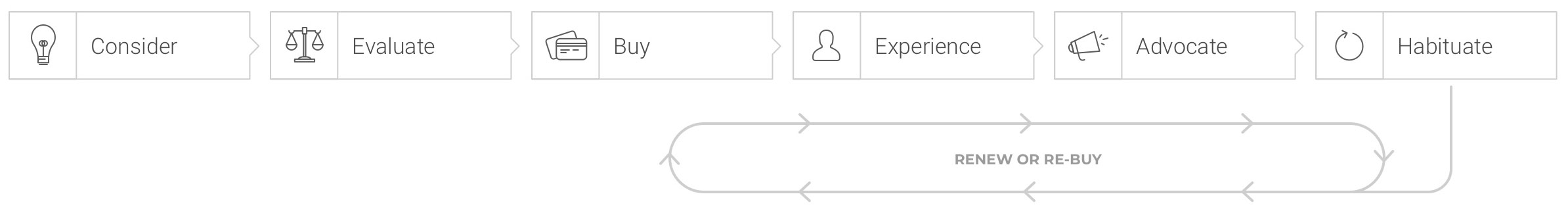 Purchase Framework